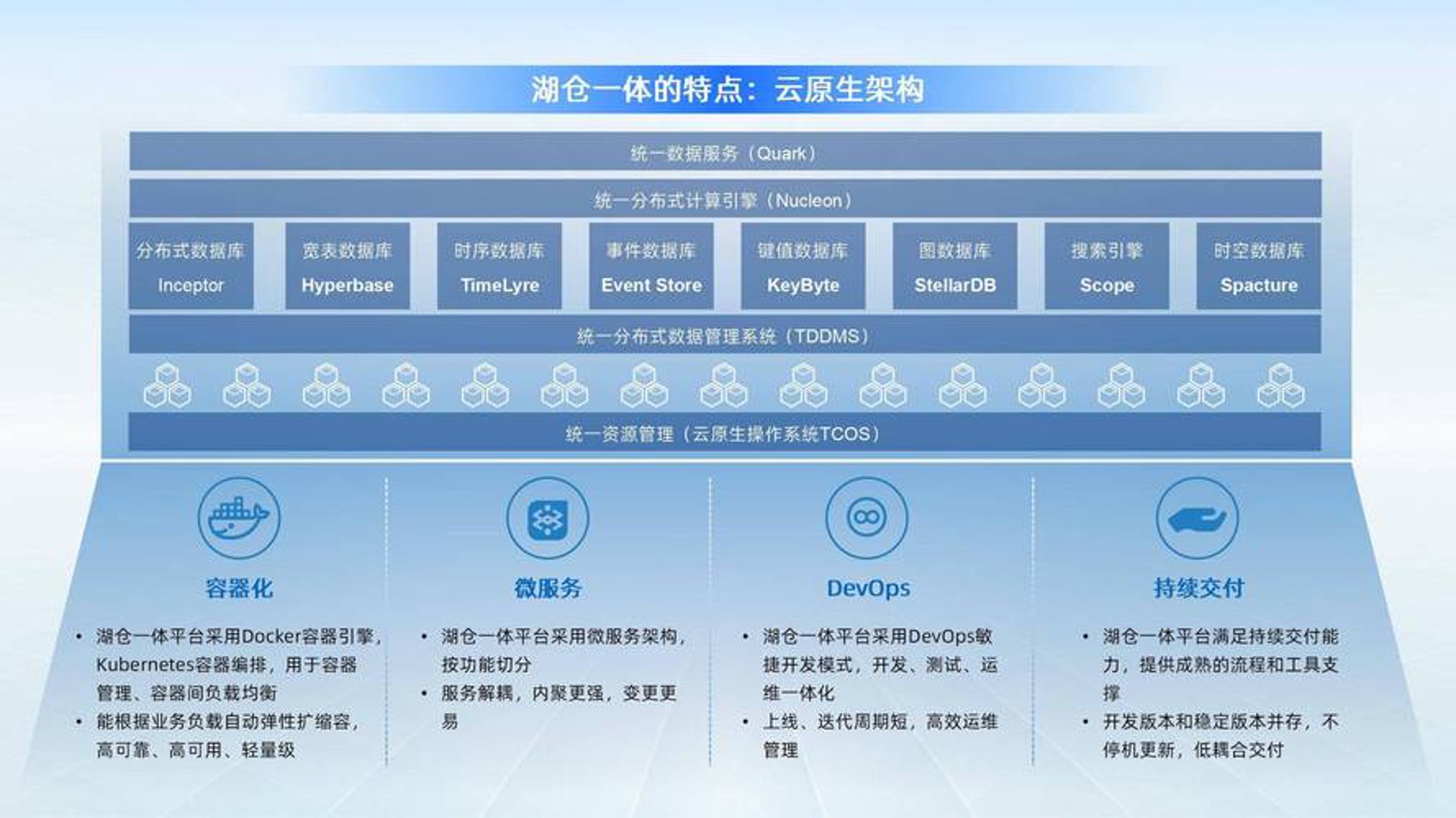 积微物联电商